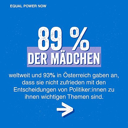 Grafik mit Text: 89 % der Mädchen weltweit und 93 % in Österreich gaben an, dass sie nicht zufrieden mit den Entscheidungen von Politiker:innen zu ihnen wichtigen Themen sind.