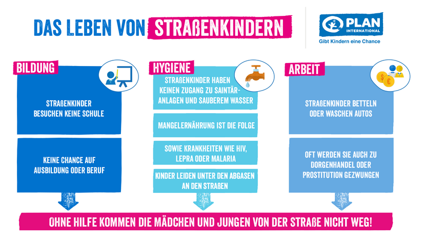 Infografik Straßenkinder