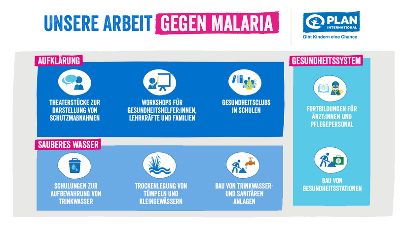 Unsere Arbeit gegen Malaria