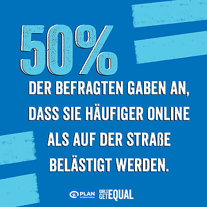 50% der Befragten haben an, dass sie häufiger online als auf der Straße belästigt werden. 