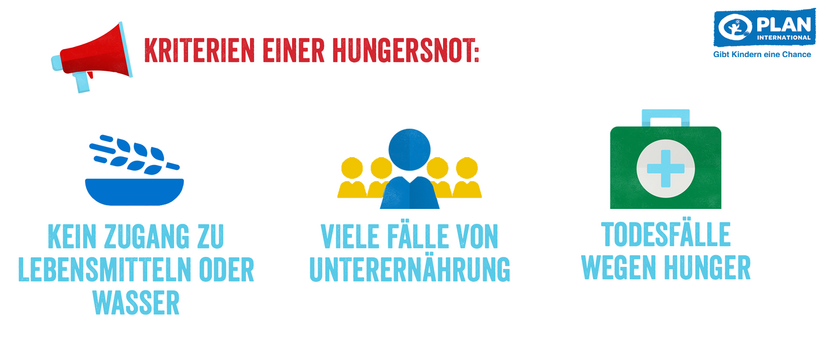 Wie erkenne ich eine Hungersnot?