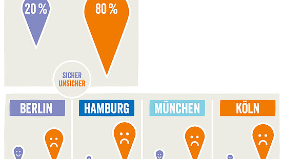 Verhältnis der gesetzten Pins