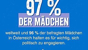 97 Prozent der Mädchen