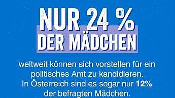 Grafik mit Text: Nur 24 % der Mädchen weltweit können sich vorstellen für ein politisches Amt zu kandidieren. In Österreich sind es sogar nur 12 % der befragten Mädchen