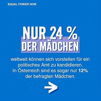 Grafik mit Text: Nur 24 % der Mädchen weltweit können sich vorstellen für ein politisches Amt zu kandidieren. In Österreich sind es sogar nur 12 % der befragten Mädchen
