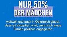 Grafik mit Text: Nur 50 % der Mädchen weltweit und in Österreich glaubt, dass Frauen in führenden politischen Positionen akzeptiert werden.