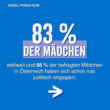 Grafik mit Text: 83 Prozent der Mädchen weltweit haben sich schon mal politisch engagiert