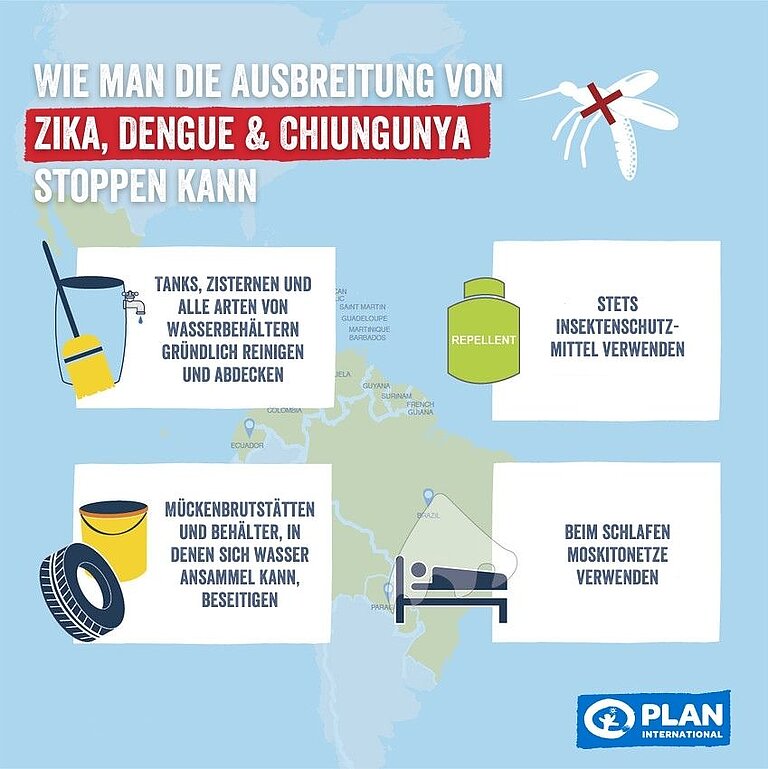 Grafik mit Titel Wie man die Ausbreitung von Zika, Dengue und Chiungunya stoppen kann