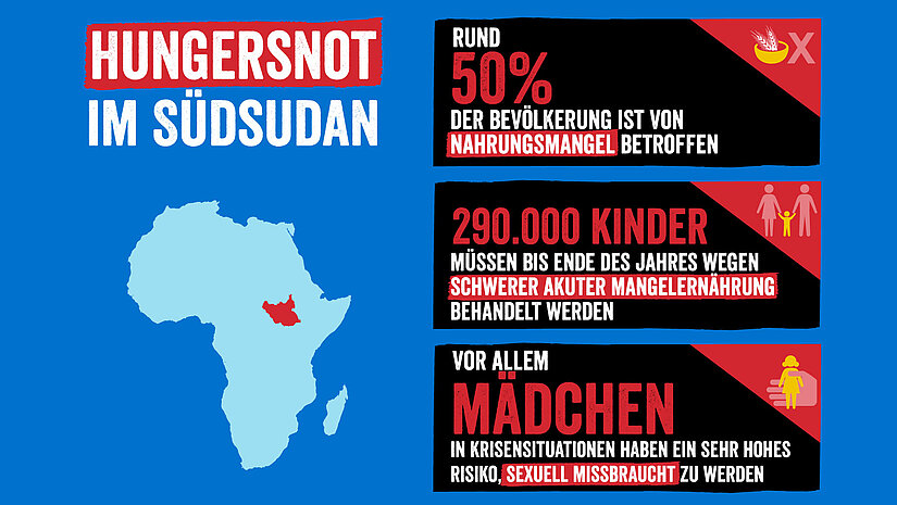 Hungersnot im Südsudan Hungersnot im Südsudan