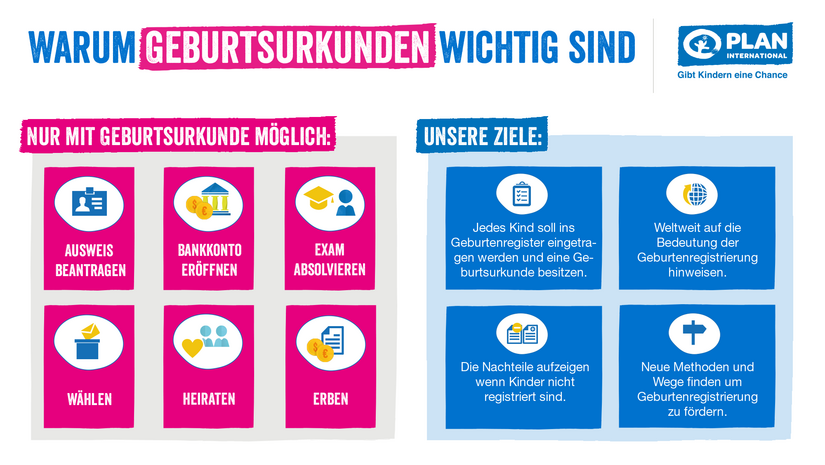 Warum Geburtskurkunden wichtig sind