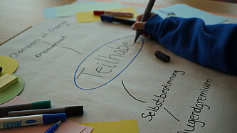 Eine Mindmap auf einem Plakat mit dem Wort "Teilhabe" als Zentrum. Weitere Schlagworte auf dem Plakat sind Selbstbestimmung und Jugendgremium. 