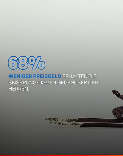 #SHEspringen_Fakten_Gender Pay Gap #SHEspringen_Fakten_Gender Pay Gap