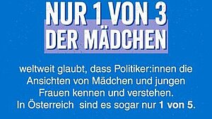Grafik mit Text: Nur 1 von 3 der Mädchen weltweit glaubt, dass Politiker:innen die Ansichten von Mädchen und jungen Frauen kennen und verstehen. In Österreich sind es sogar nur 1 von 5.