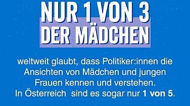 Grafik mit Text: Nur 1 von 3 der Mädchen weltweit glaubt, dass Politiker:innen die Ansichten von Mädchen und jungen Frauen kennen und verstehen. In Österreich sind es sogar nur 1 von 5.