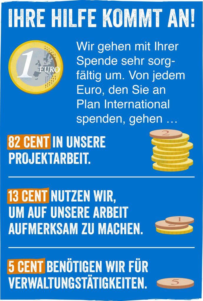 Ihre Hilfe kommt an! Ihre Hilfe kommt an!