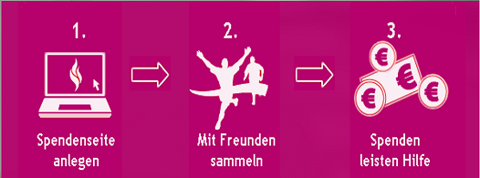 Erstelle Deine Spendenseite Erstelle Deine Spendenseite
